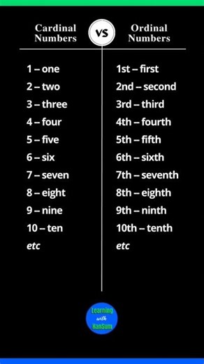 👨‍🏫 Cardinal vs Ordinal Numbers | Definition & Examples | English | #education #learning #numbers