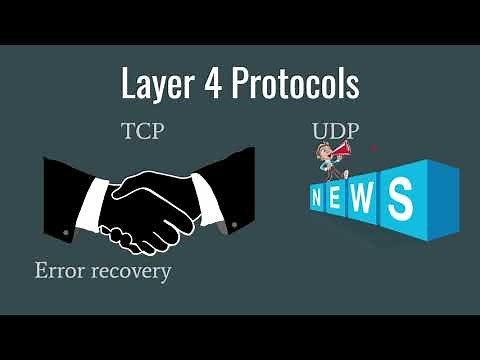 OSI Layer 4 and 5 Transport and Session Layers