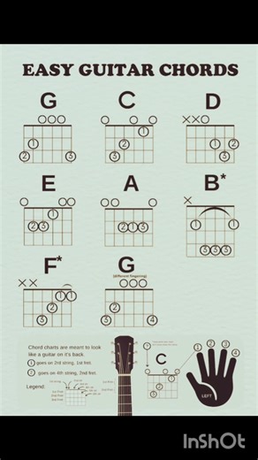 Easy Guitar Chords #guitarchords #guitartutorial