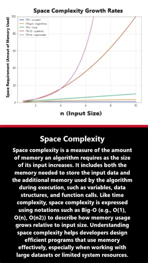 What is Space Complexity? #shortsfeed #shorts