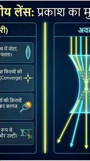 ncert class 10 science chap 9 principal of light : reflection and refraction