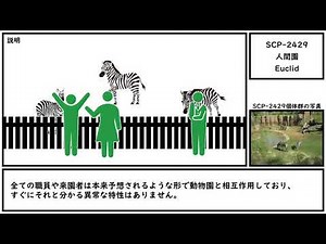 【ゆっくり紹介】SCP-2429【人間園】