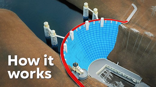 How the Hoover Dam actually works
