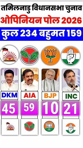 2028का महासग्राम!ओपिनियन पोल मेTRSकी भारी बढ़त,आखिर क्यों पिछड़ रही है कांग्रेस#telanganaelections