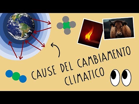Mini lesson: causes of climate change