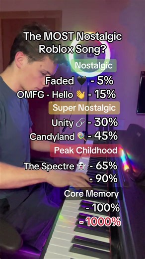 The MOST Nostalgic Roblox Song?