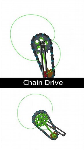 Chain Drive Mechanism #engineering #machine #mechanism #technology