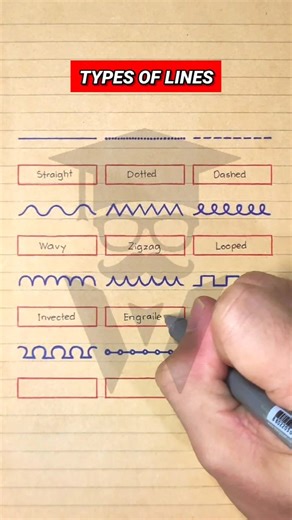 Different Types of Lines