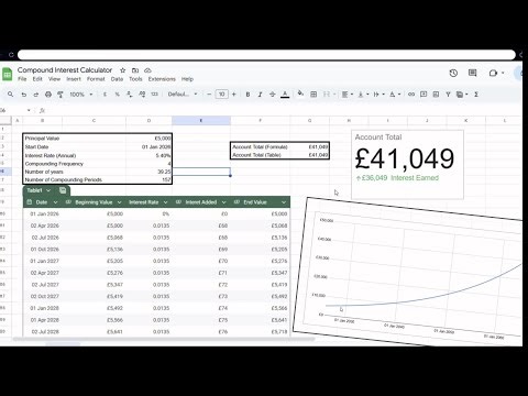 Compound Interest Calculator in Google Sheets