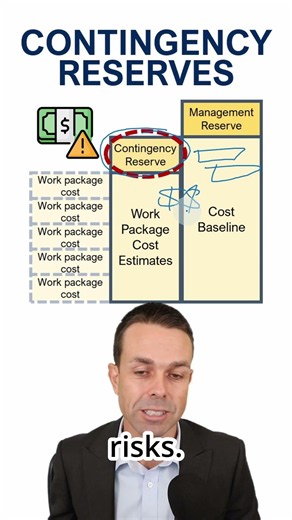 PMP: Contingency and Management Reserves