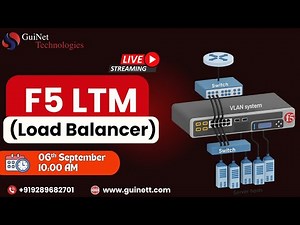 F5 LTM-BIG-IP Hands-On:Get Trial License, Activate, Create VLANs/Self IPs (Internal/External)