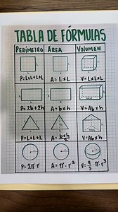 Aprende las fórmulas de las figuras geométricas como su área,perímetros y volumen. Formulario completo!✅👏 | Tus Matemáticas Científicas
