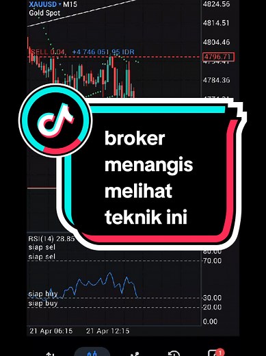 Teknik RSI & Parabolik: Broker Menangis
