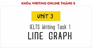 Luyện tập cách viết Writing Task 1 dạng Line Graph
