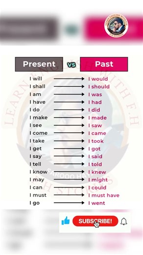 Present vs Past Tense in English | Easy Verb Forms for Beginners