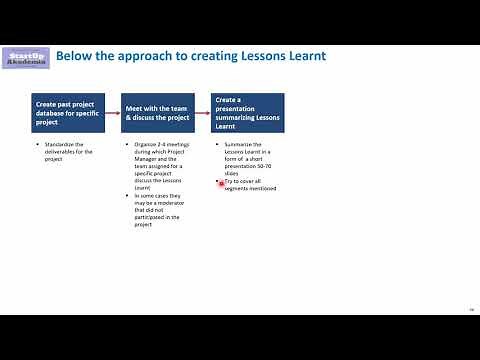 Management Consulting – Lessons Learnt Presentation
