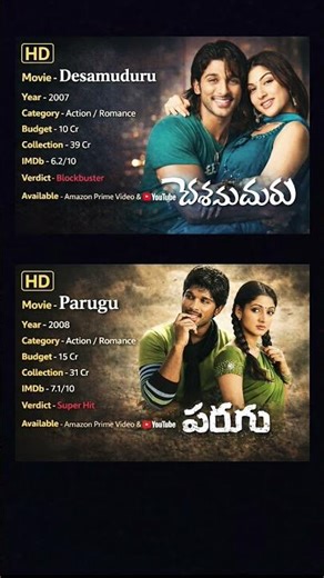 Allu arjun hit movies \\{"simpleText":"Sign in"}{"simpleText":"Sign in"}{"runs":[{"text":"Save"}]}Want to watch this again later?kannada-starhub1{"simpleText":"Personalized"}{"simpleText":"None"}{"runs":[{"text":"Unsubscribe"}]}kannada-starhub1?kannada-starhub1?13:01{"content":"Mana Chitraalu"}{"content":"346K views"}{"content":"4 days ago"}11:34{"content":"African Informant","styleRuns":[{"startIndex":17,"styleRunExtensions":{"styleRunColorMapExtension":{"colorMap":[{"key":"USER_INTERFACE_THEME