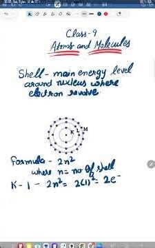 K, L, M Shells in 60 Seconds | Class 9 Chemistry Atomic Structure