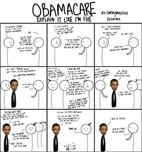 ObamaCare Explained | An Explanation of ObamaCare