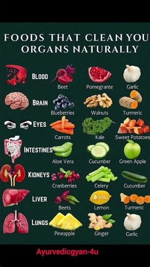 FOODS THAT CLEAN YOUR ORGANS NATURALLY ✅💯#shorts#organhealth#healthyfoods