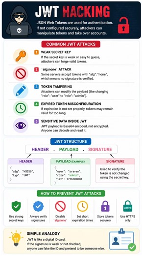 JWT Hacking Explained in 60 Seconds | How Hackers Bypass Authentication