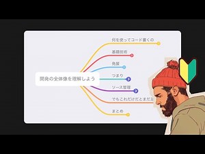 [2025年版]: 完全初心者向けに、Webアプリ開発の世界観をざっくり解説