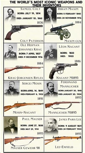 The world's most iconic weapons and their inventors-Maxim gun,Mosin–Nagant and more #shorts