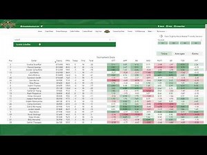 PGA Live Leaderboard Tutorial (2022) | RickRunGood.com Fantasy Golf Tools