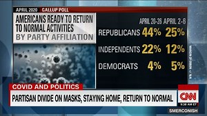 Partisan divide on masks, staying home, return to normal | CNN