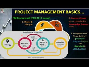 project Management and Schedule Basics (Lesson-1)(2)