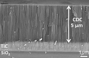 Tiny micro-supercapacitors built directly on a chip