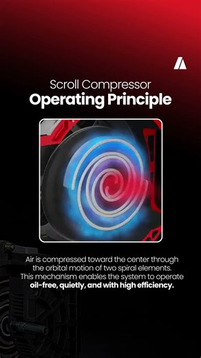 Scroll Compressor Operating Principle