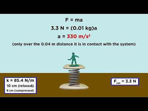 Practice Problem: Launching Things With Springs