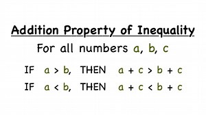 What's the Addition Property of Inequality? | Virtual Nerd