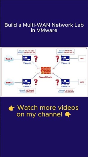 Build a Multi-WAN Network Lab in VMware