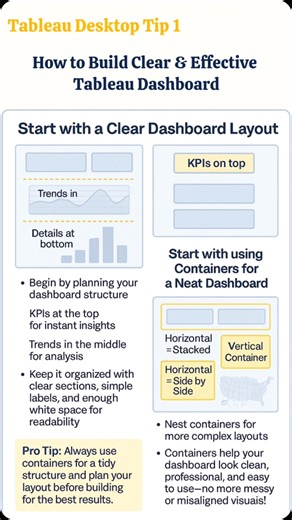 Tableau | Power BI | Data Visualization on Instagram: "Tableau Dashboard Tip 1- The first and foremost requirement for a good dashboard is it's structure which is creating a clean and effective layout with following points: - Use Containers to keep the layout clean, without any misalignment. - Use a grid or sections (e.g., KPIs on top, trends in the middle, details at the bottom). - Leave enough white space for breathing room. - Group related charts visually. This will help in creating a clean a