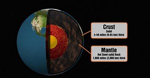 The Web Show: Earthquakes