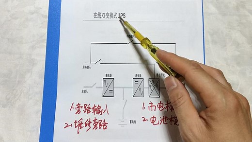 4种UPS工作模式：市电+电池逆变+旁路+维修旁路，全面解锁UPS原理