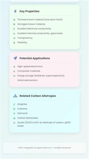 Graphene: Structure, properties, and potential applications