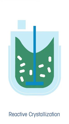 Optimization of Reactive Crystallization Process