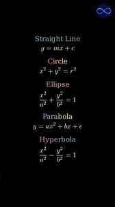 The beauty of the conic section equations #straightline #circles #parabola #ellipse #hyperbola #jee