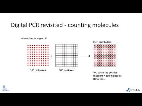 History of digital PCR: (r)evolution in genetic testing & analysis