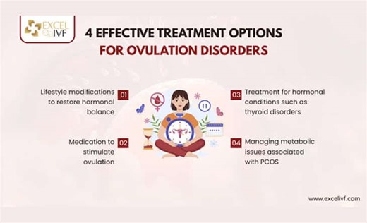 Ovulation Disorders Explained: Causes & Treatment Options | Fiona Dates
