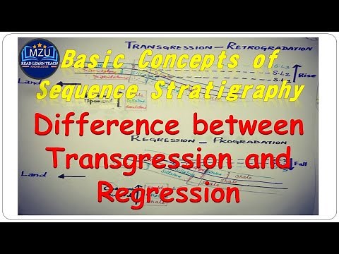2- Transgression and Regression || Basics of Sequence Stratigraphy