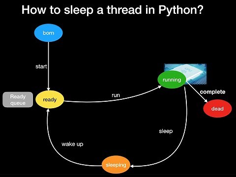 Sleep a thread in Python