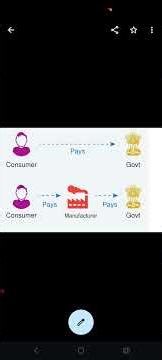 simple example of (direct & indirect tax)