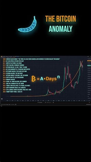 THE EQUATION CONTROLLING BITCOIN #bitcoin #physics #maths #nonlinear #statistics #powerlaws
