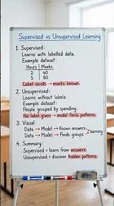 Supervised vs Unsupervised Learning Explained Simply | Machine Learning Basics