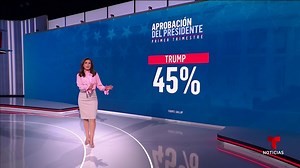 1.1M views · 11K reactions |  Según una encuesta de Gallup, 45% de los estadounidenses tiene una opinión positiva del mandatario. Esta cifra dista del 60% promedio de los presidentes electos tras la Segunda Guerra Mundial. No obstante, sí es más alta que el 41% de su primer mandato. | Noticias Telemundo | Facebook