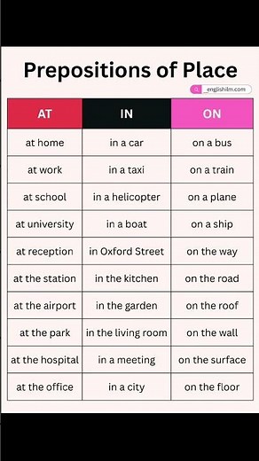 Preposition in English #englishgrammar #narration #partsofspeech
